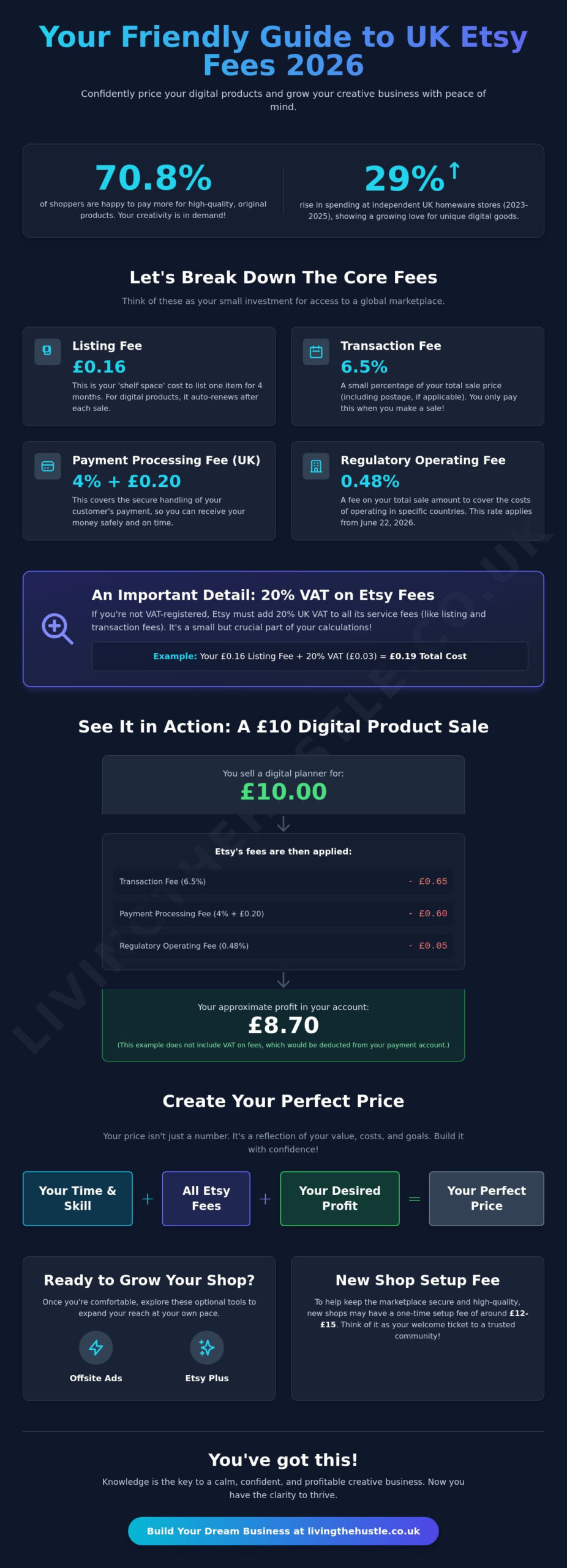 Etsy fees UK 2026: what you actually pay and how to price around them 2 Etsy fees UK 2026: what you actually pay and how to price around them