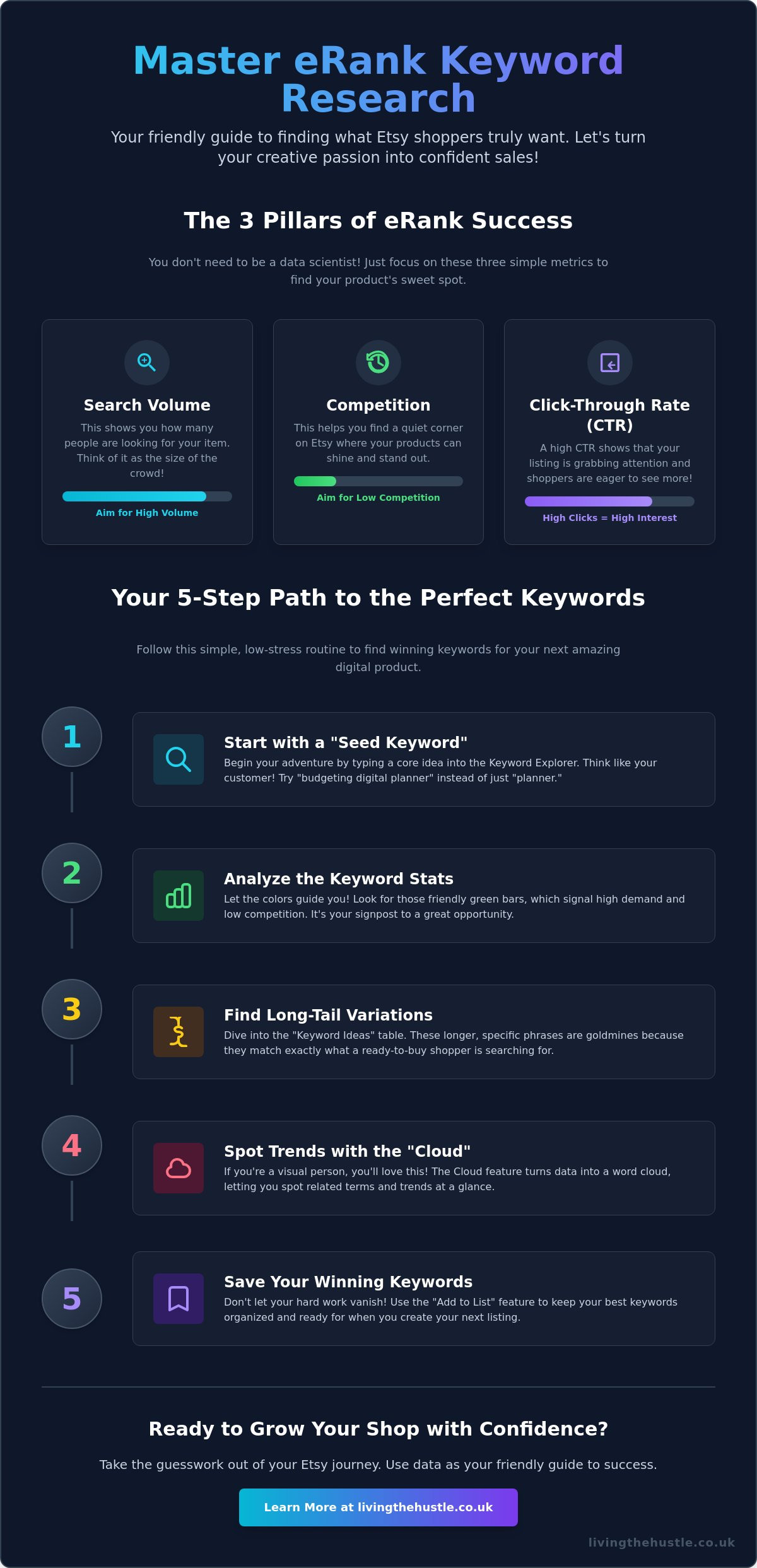 How to use eRank to find keywords before you create a product 2 How to use eRank to find keywords before you create a product