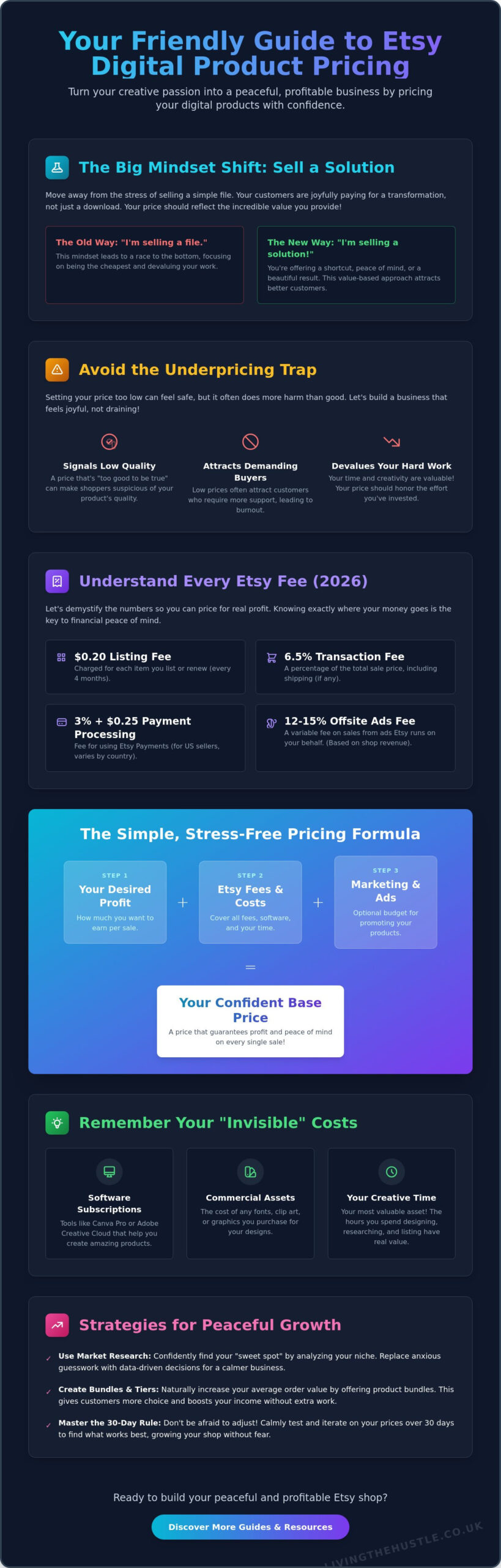 How to price digital products on Etsy without underselling yourself 2 How to price digital products on Etsy without underselling yourself