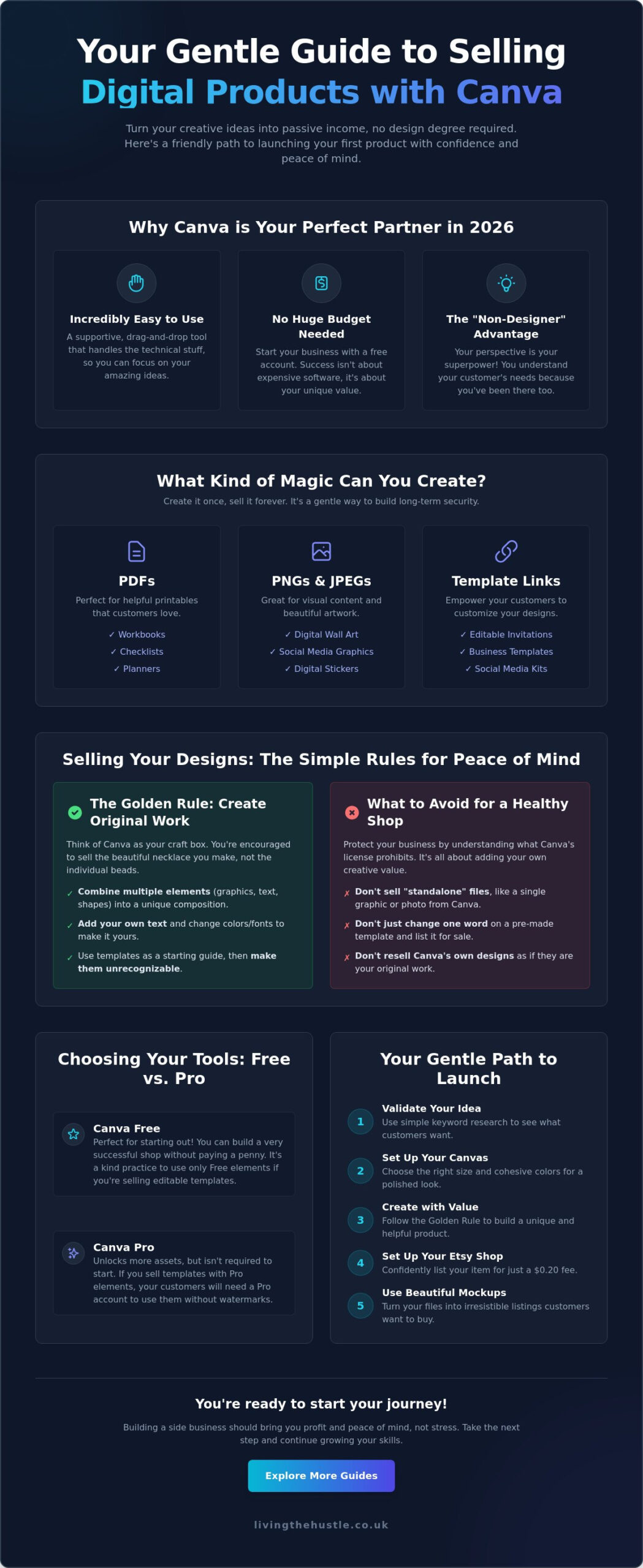 How to create a digital product in Canva and sell it on Etsy 2 How to create a digital product in Canva and sell it on Etsy