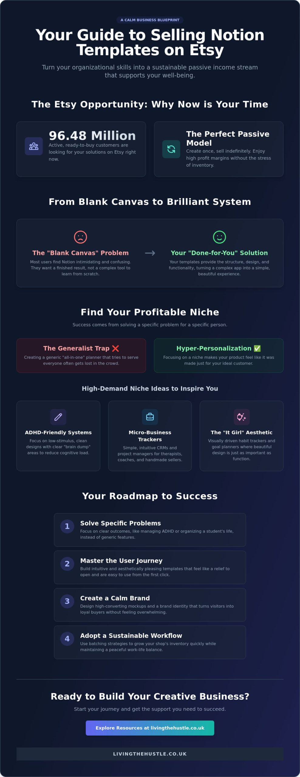Notion templates for Etsy: how to create and sell them 2 Notion templates for Etsy: how to create and sell them