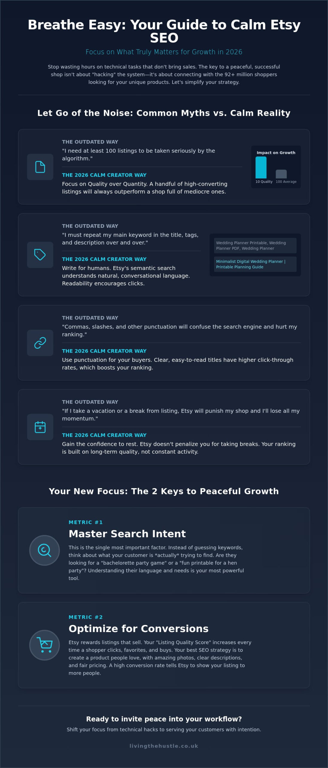 Etsy SEO Myths Debunked: A Calm Guide to What Actually Matters in 2026