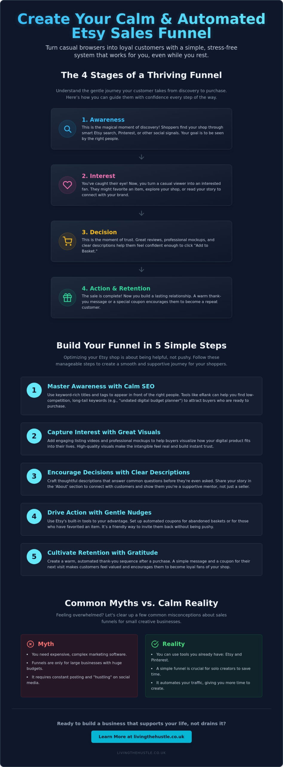 How to Create a Sales Funnel for Your Etsy Shop: A Calm Guide to Consistent Sales