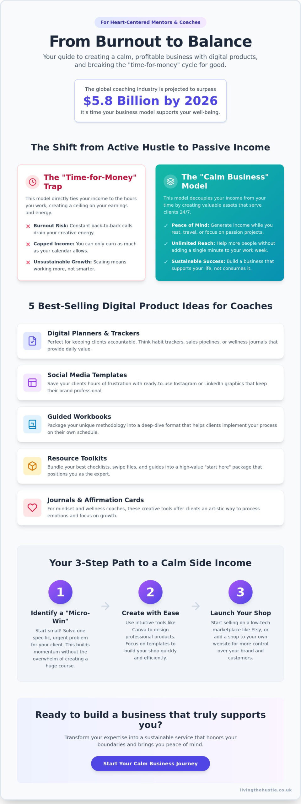 21 Best Digital Products for Coaches to Sell for Passive Income in 2026