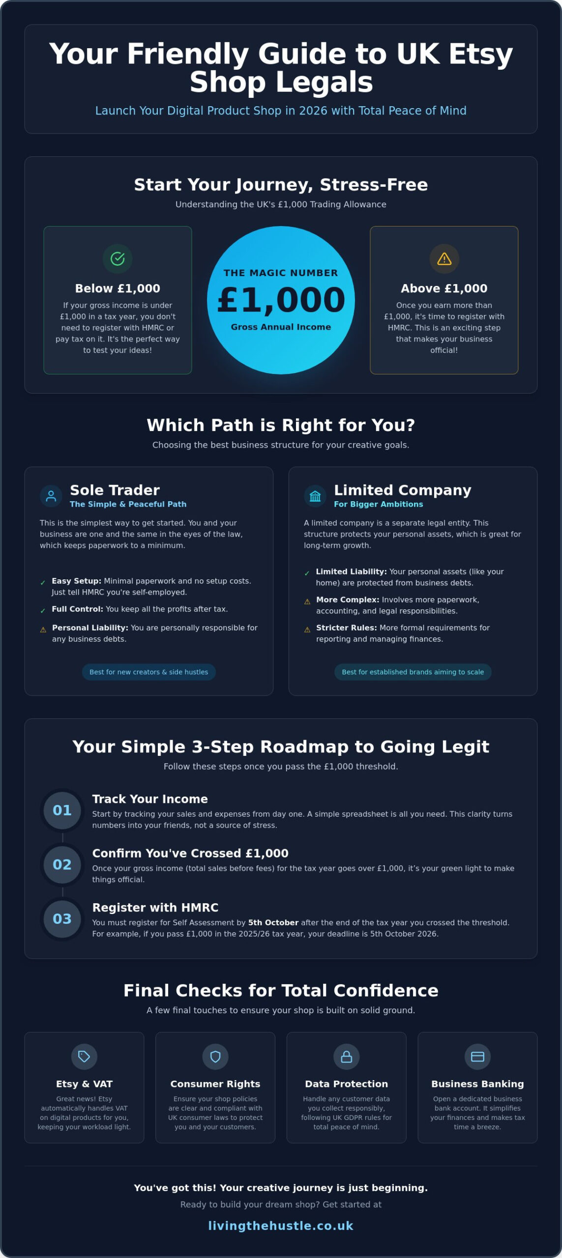 How to Legally Set Up an Etsy Shop in the UK: A Calm 2026 Guide