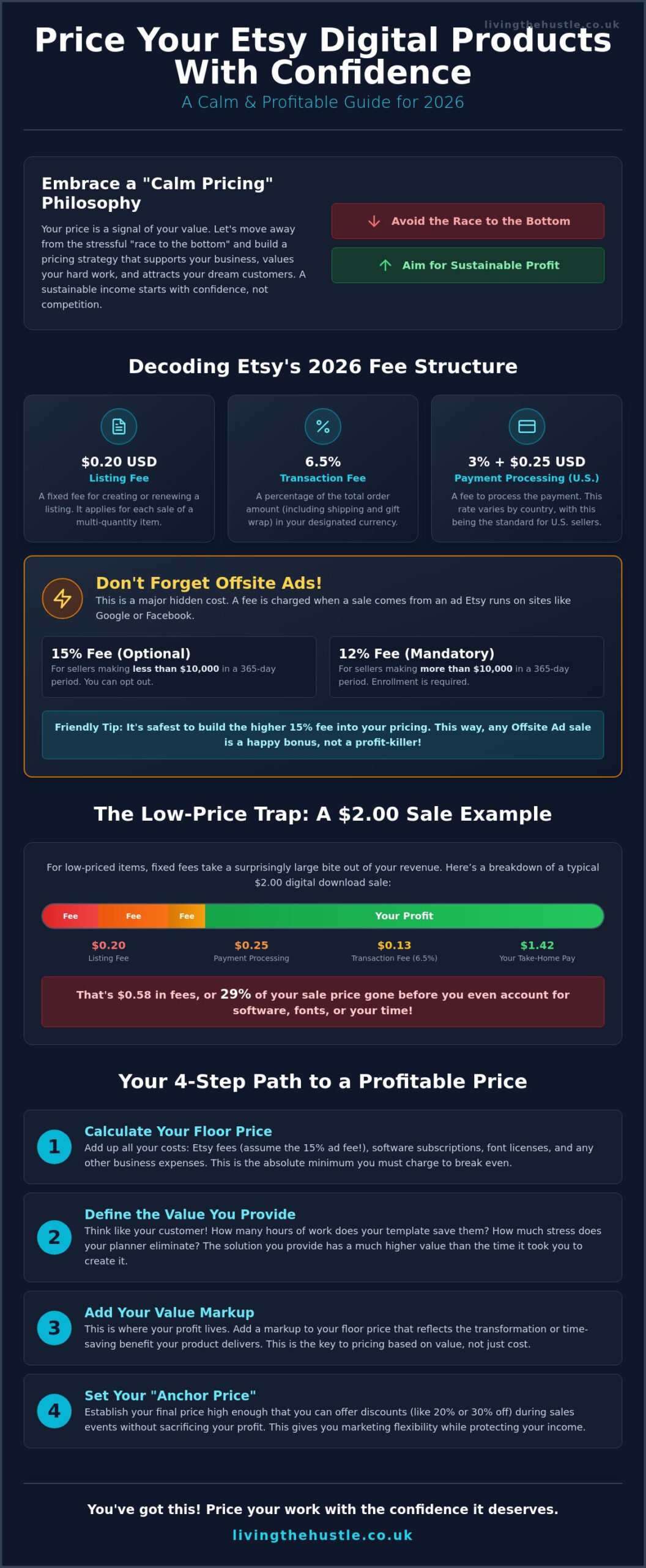 How to Price Digital Products on Etsy: A Calm Guide for 2026 2 How to Price Digital Products on Etsy: A Calm Guide for 2026