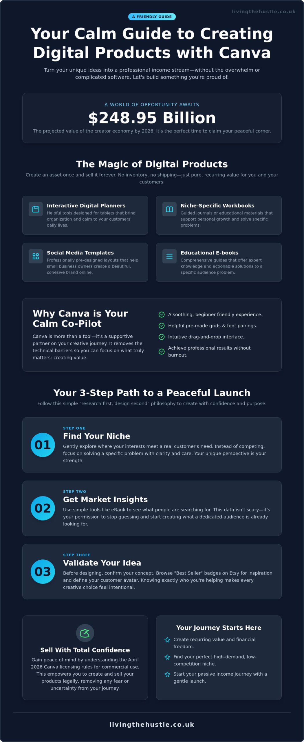 How to Create a Digital Product in Canva: A Calm Beginner’s Guide for 2026