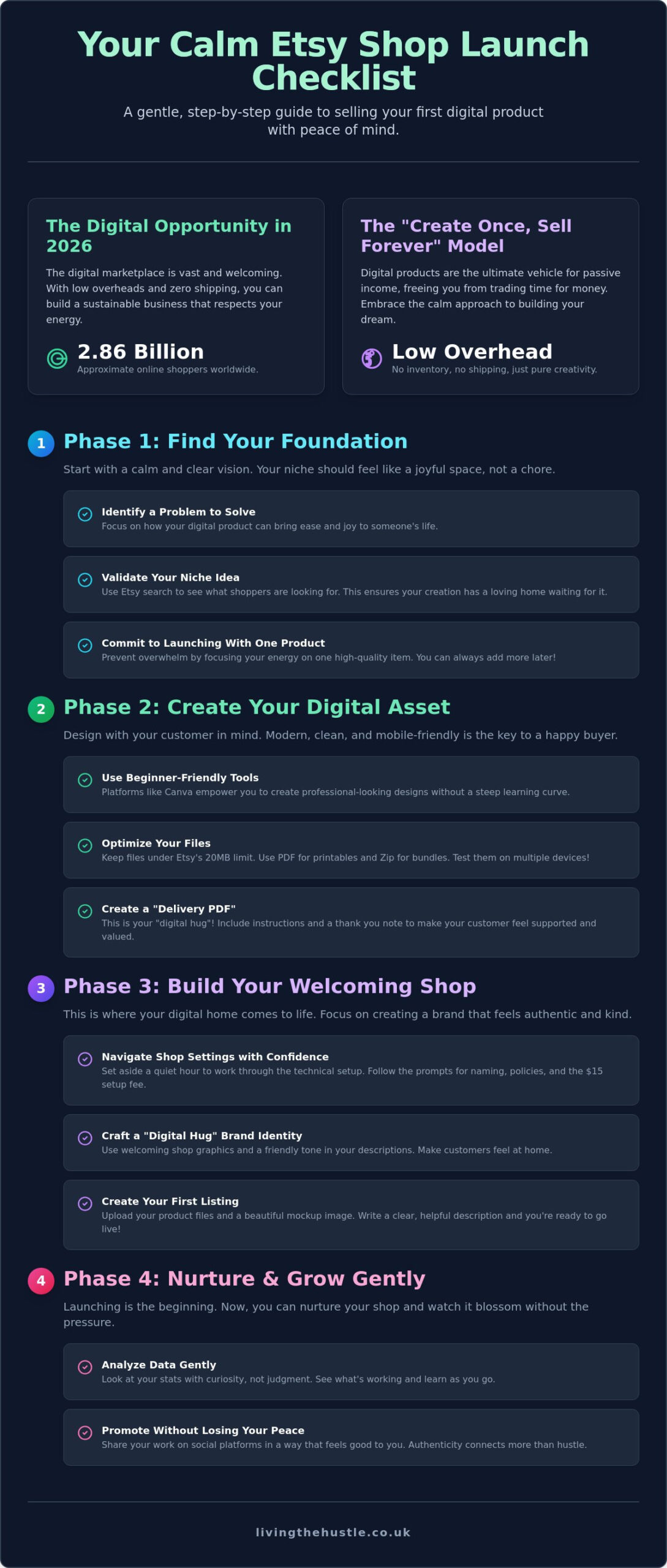 The Ultimate Etsy Shop Launch Checklist 2026: A Calm Guide to Starting Your Digital Product Business