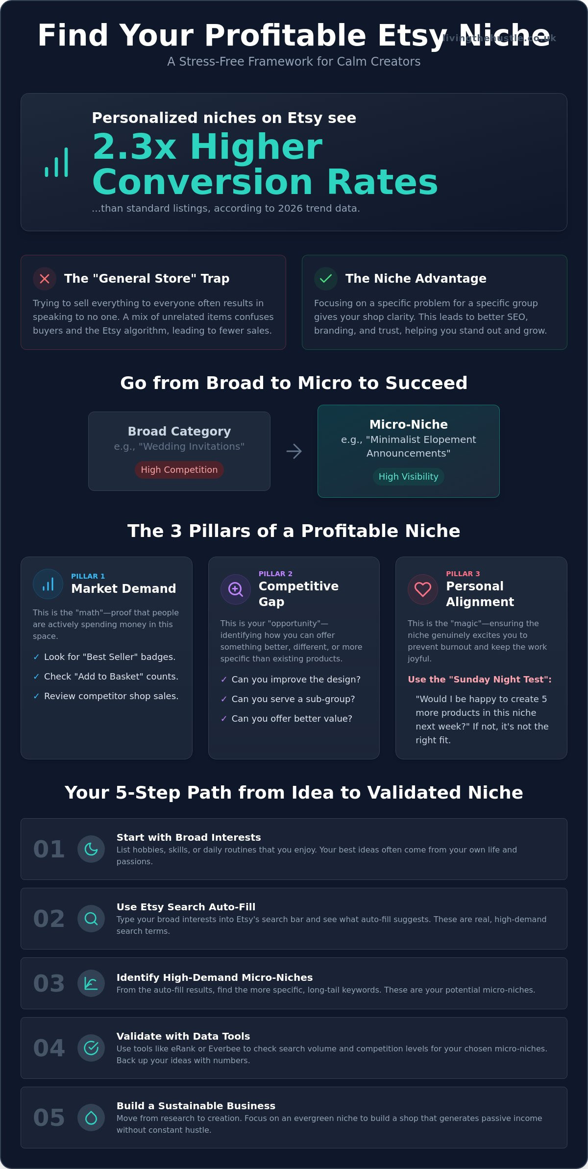 How to Choose a Profitable Niche on Etsy in 2026: A Calm Creator’s Guide 2 How to Choose a Profitable Niche on Etsy in 2026: A Calm Creator’s Guide