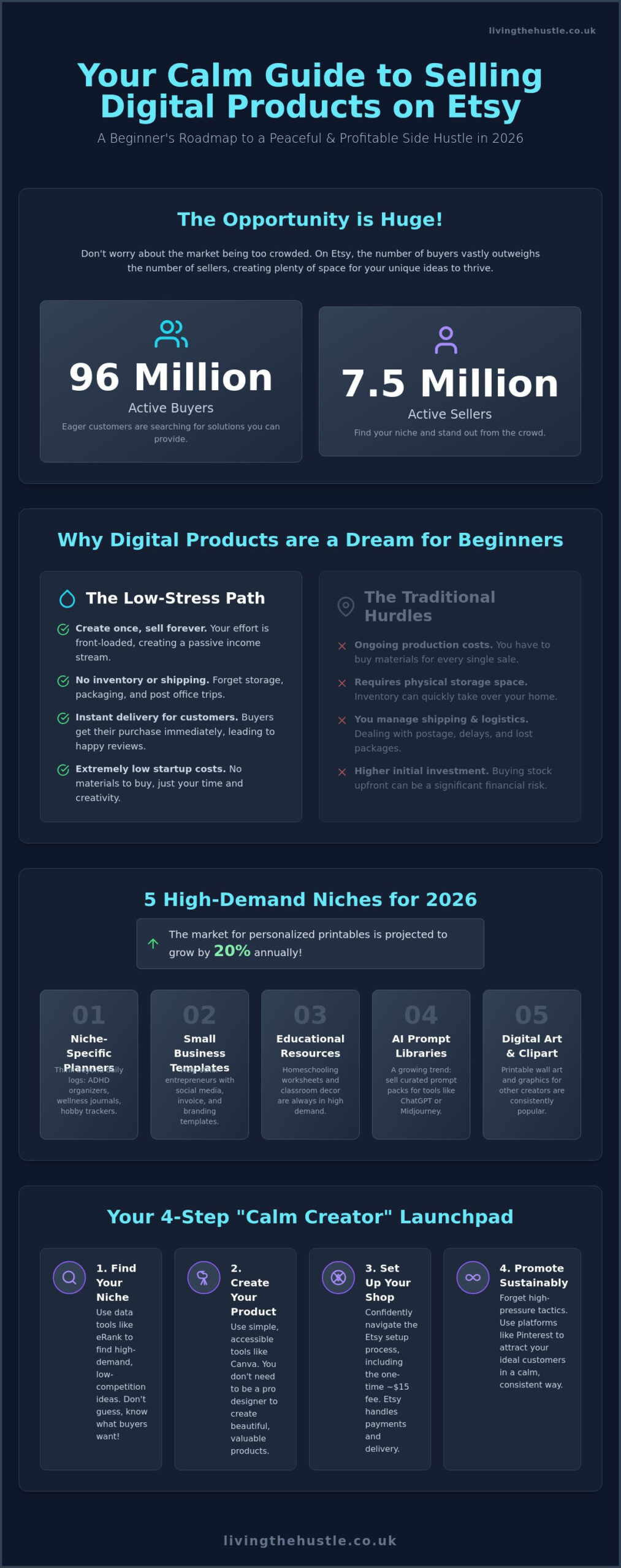 Selling Digital Products on Etsy for Beginners: The Calm Guide to Passive Income (2026)