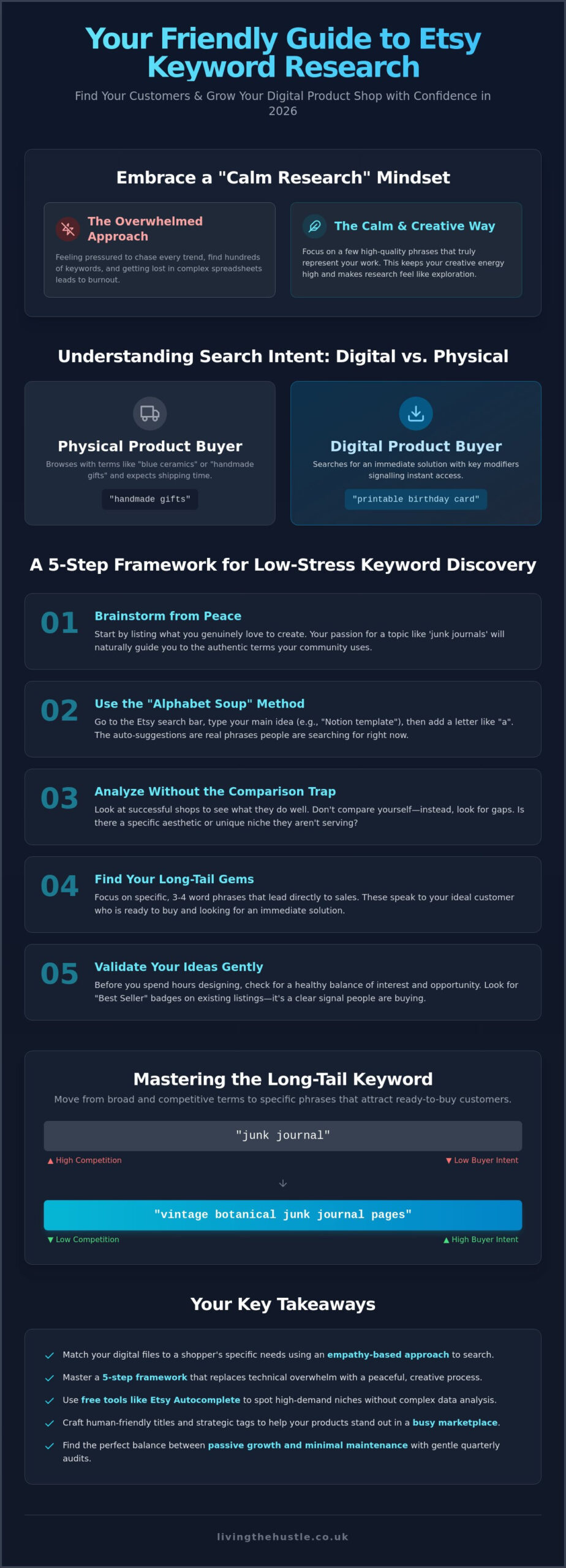Etsy Keyword Research for Digital Products: A Calm Guide for 2026