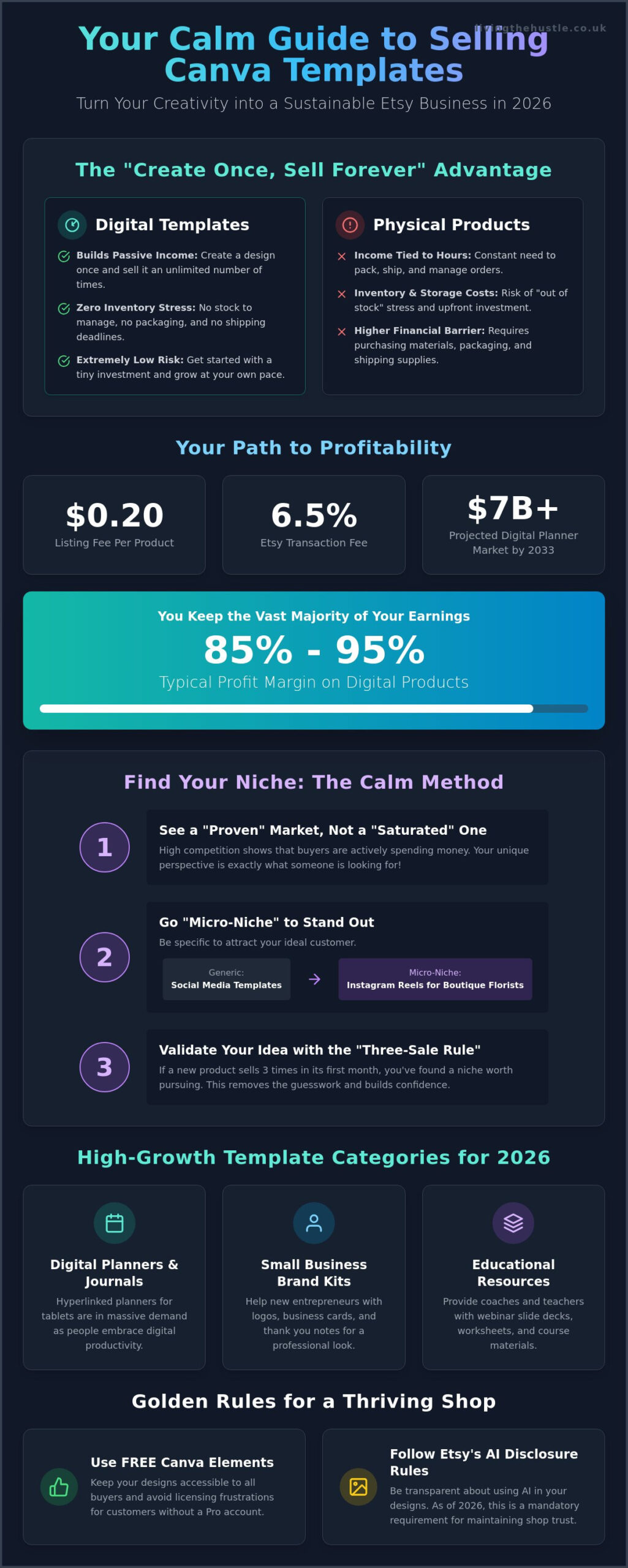 How to Sell Canva Templates on Etsy: A Calm Guide to Profitable Creativity 2 How to Sell Canva Templates on Etsy: A Calm Guide to Profitable Creativity
