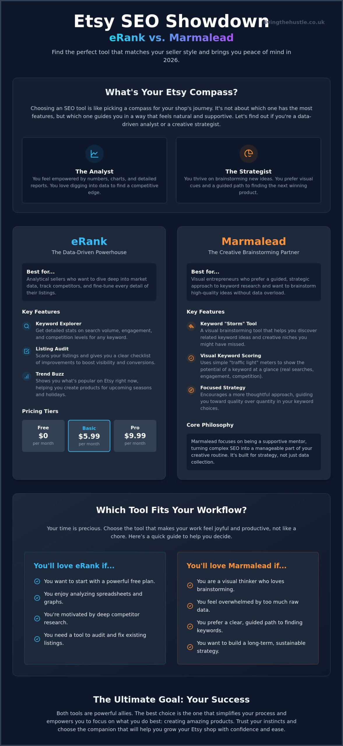 Marmalead vs eRank: Which Etsy SEO Tool is Best for Your Shop in 2026? 2 Marmalead vs eRank: Which Etsy SEO Tool is Best for Your Shop in 2026?