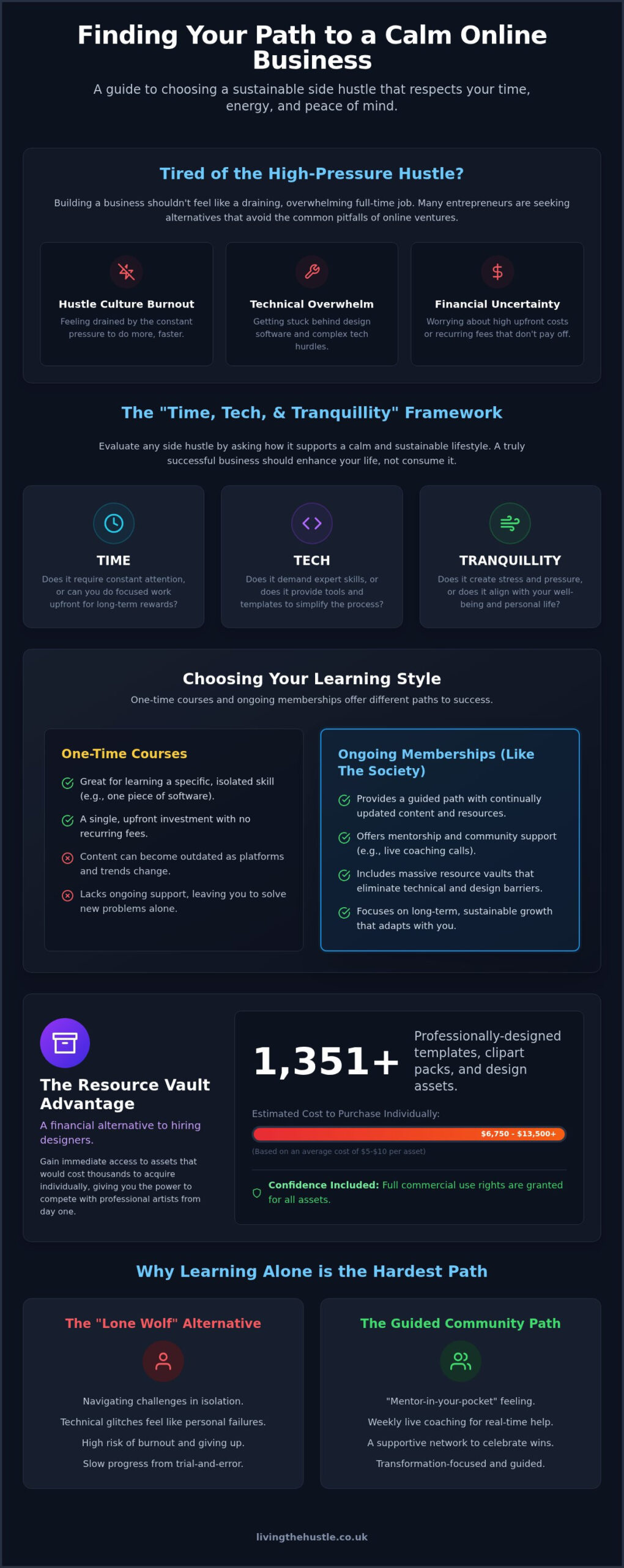 Passive Income Society Alternatives: Finding the Best Path for Your Calm Business in 2026 2 Passive Income Society Alternatives: Finding the Best Path for Your Calm Business in 2026